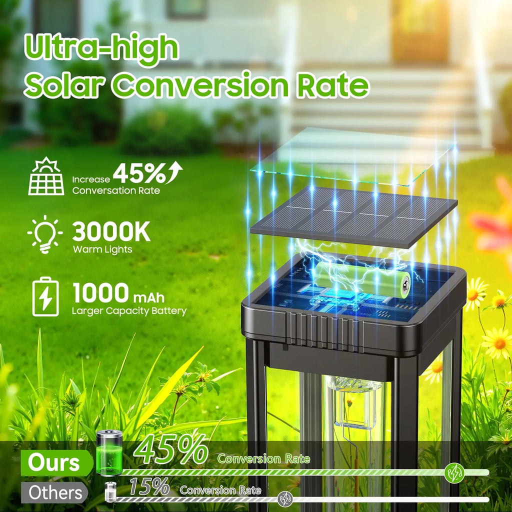 Solar Waterproof IP65 LED Pathway Lights Outdoor Driveway Lawn Patio Sidewalk Yard – photo 4