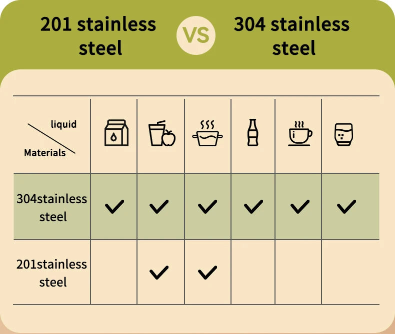 Stackable Stainless Steel Thermal Lunch Box