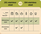 Stackable Stainless Steel Thermal Lunch Box