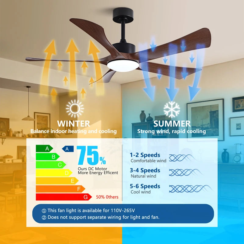 52-Inch Vintage Industrial 5-Blade LED Ceiling Fan Light with Remote Control – photo 2
