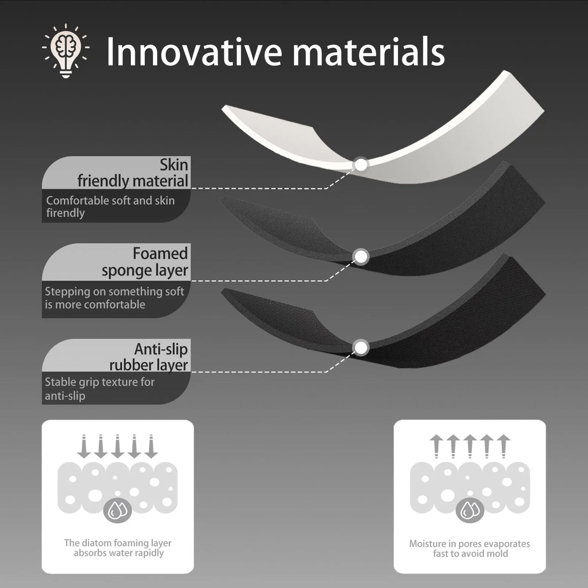 Super Absorbent Non-Slip Bath Mat